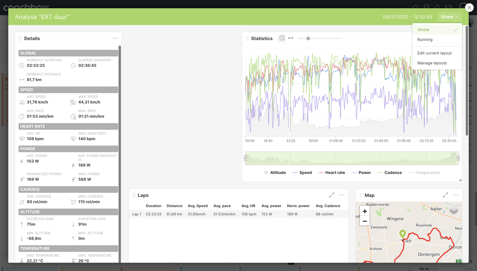 Own layouts for analyses