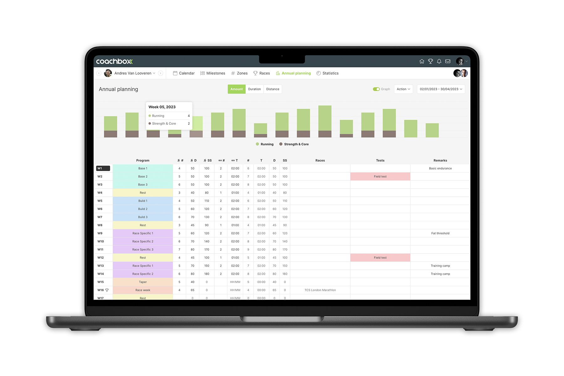 Coachbox annual planning view