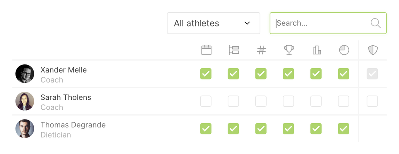 Multidisciplinary data sharing and collaboration