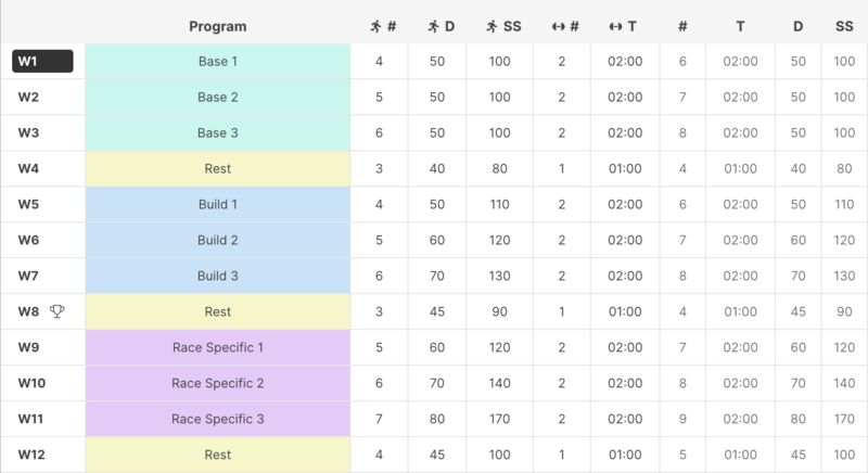 Annual plan and calendar integration