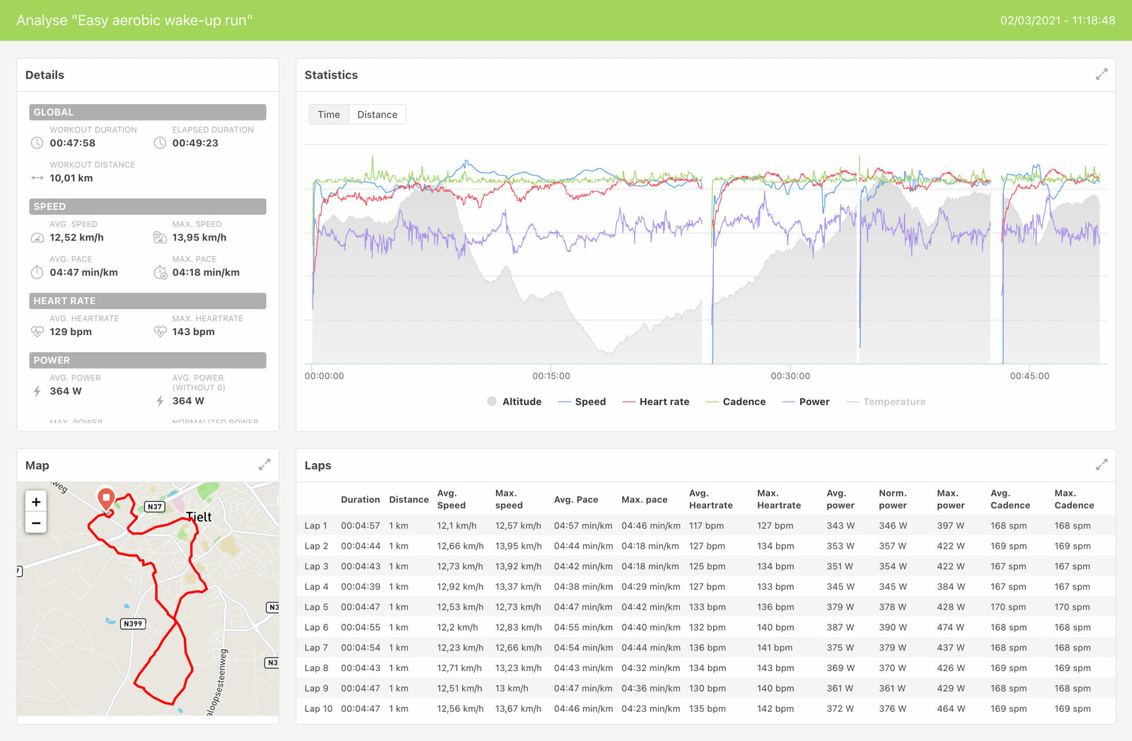 Workout Analytics