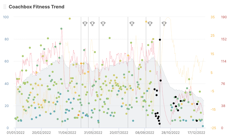 Analytics