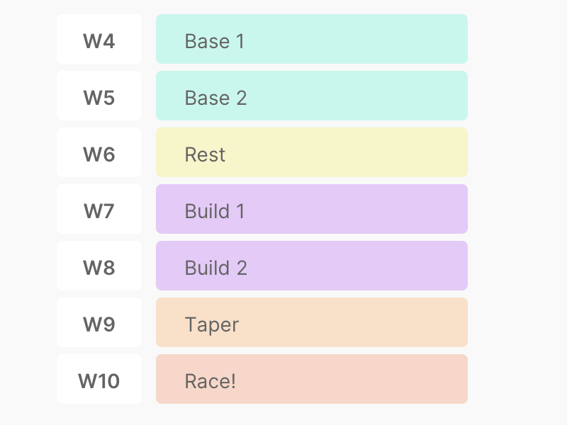 Macro planning tools